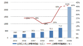 无人机研究报告图片