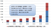 无人机研究报告图片