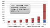 无人机研究报告图片